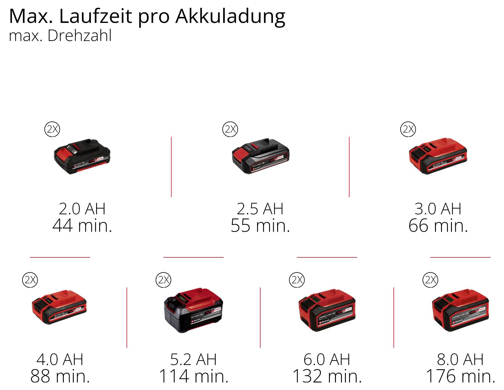 Einhell Professional GP-CH 36/65 Li BL-Solo PXC a batteria Tagliasiepi a batteria Tirante regolabile, batteria non inclu-12