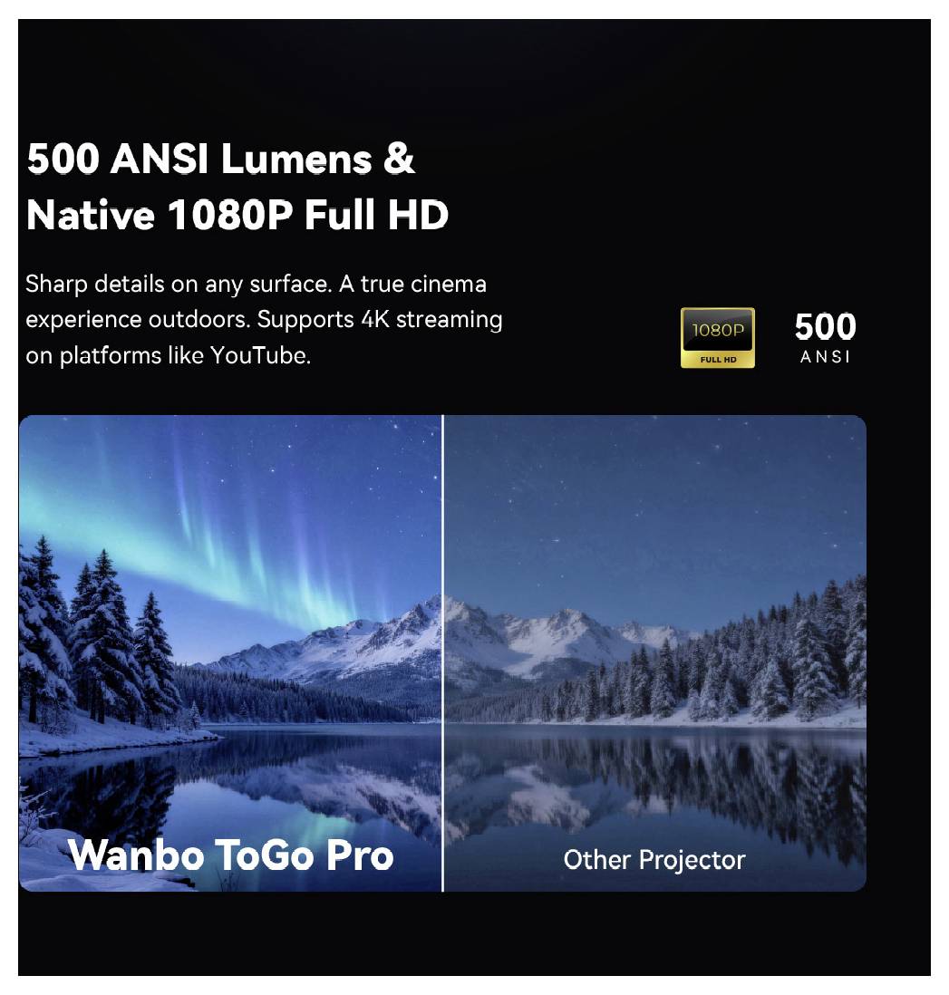 Wanbo Videoproiettore Togo Pro LED 500 ANSI lumen 1920 x 1080 Full HD altoparlante integrato, Messa a fuoco automatica, -11