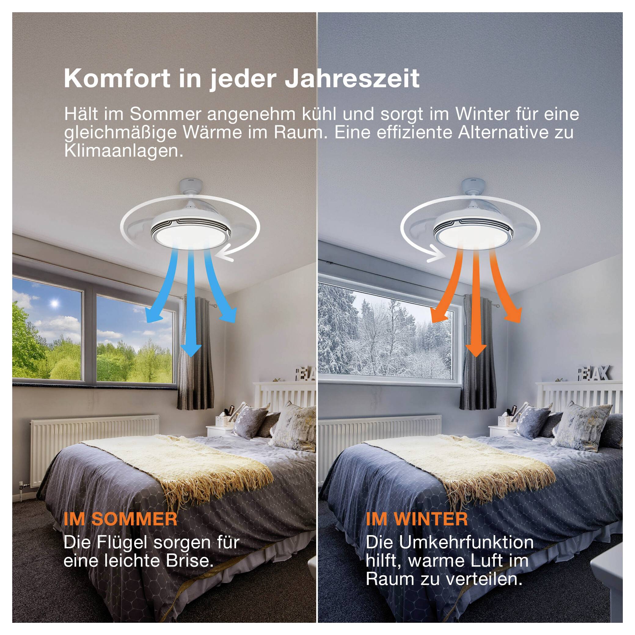 Annuncio split-room che mostra un ventilatore da soffitto per comfort durante tutto l'anno: flusso d'aria fresca in estate e circolazione d'aria calda in inverno, con testo tedesco "Komfort in jeder Jahreszeit".
