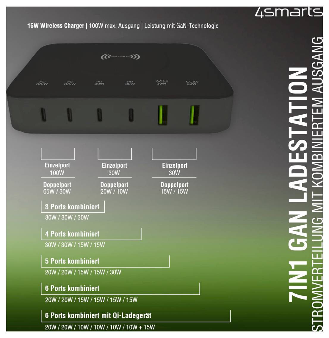 Grafica promozionale per un caricabatterie wireless 4smarts da 15W con 6 porte USB e uscite di potenza, con combinazioni di ricarica rapida GaN elencate in tedesco.