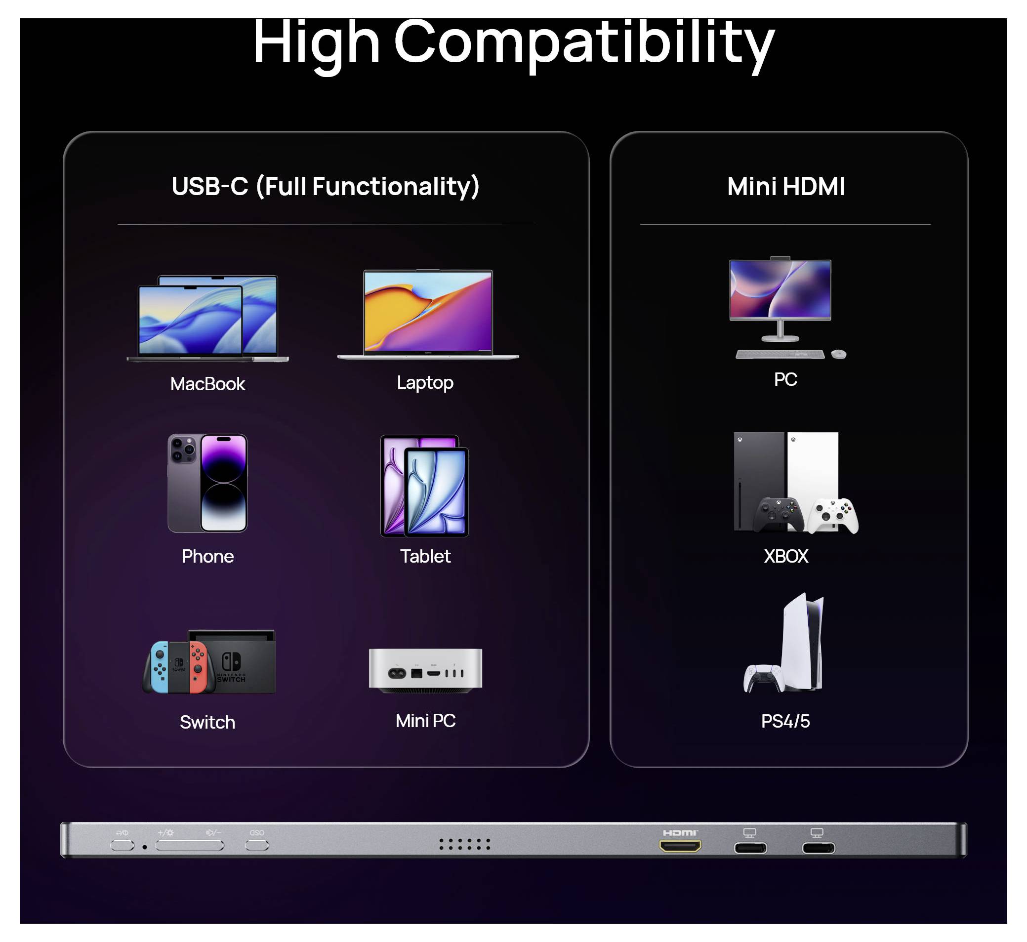 Tabella di compatibilità che mostra la piena funzionalità USB-C per MacBook, laptop, telefono, tablet, Switch e mini PC, e Mini HDMI per PC, Xbox e PS4/5.