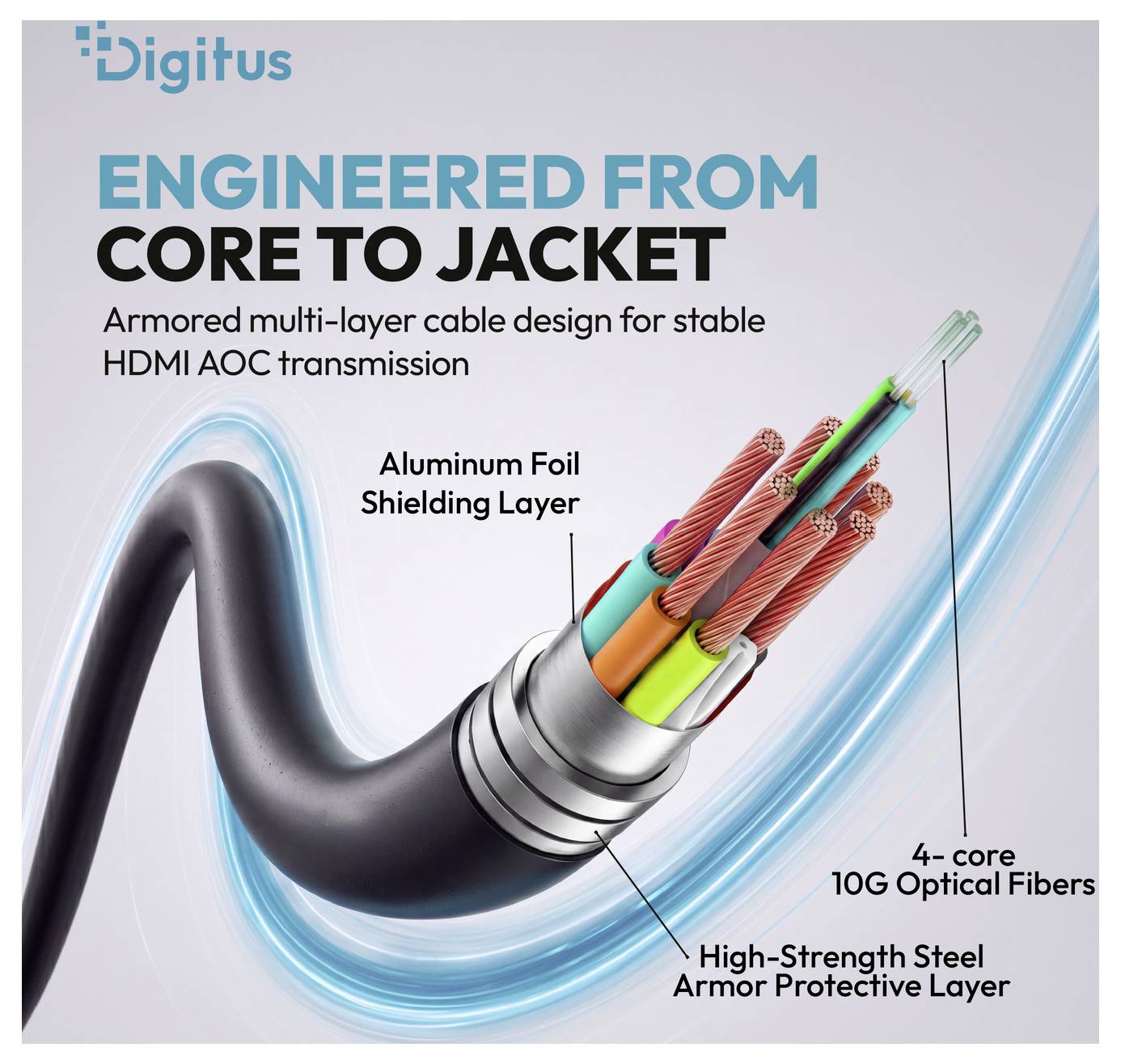 Cavo Digitus con sezione trasversale che mostra il design HDMI AOC blindato multi-strato, con etichette per lo schermaggio in foglio di alluminio, l'armatura in acciaio ad alta resistenza e le 4 fibre ottiche multimodo.