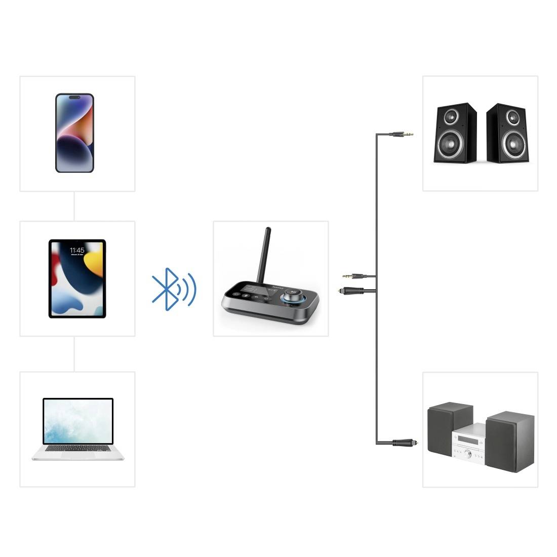 Il trasmettitore audio Bluetooth collega uno smartphone, un tablet o un laptop senza fili agli altoparlanti, utilizzando un cavo audio da 3,5 mm per l'uscita del suono.