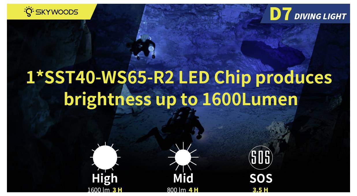 Luce subacquea Skywoods D7 che mostra due subacquei sott'acqua e il testo: '1*SST40-WS65-R2 LED Chip produce una luminosità fino a 1600Lumen'; modalità Alta, Media e SOS.