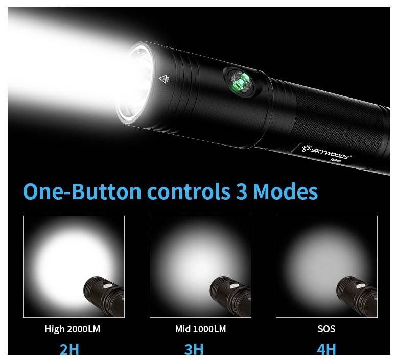Annuncio pubblicitario di una torcia nera che mostra "I controlli a un pulsante attivano 3 modalità": alta 2000LM, media 1000LM e SOS, con illustrazioni del fascio luminoso e tempi di funzionamento 2H, 3H e 4H.