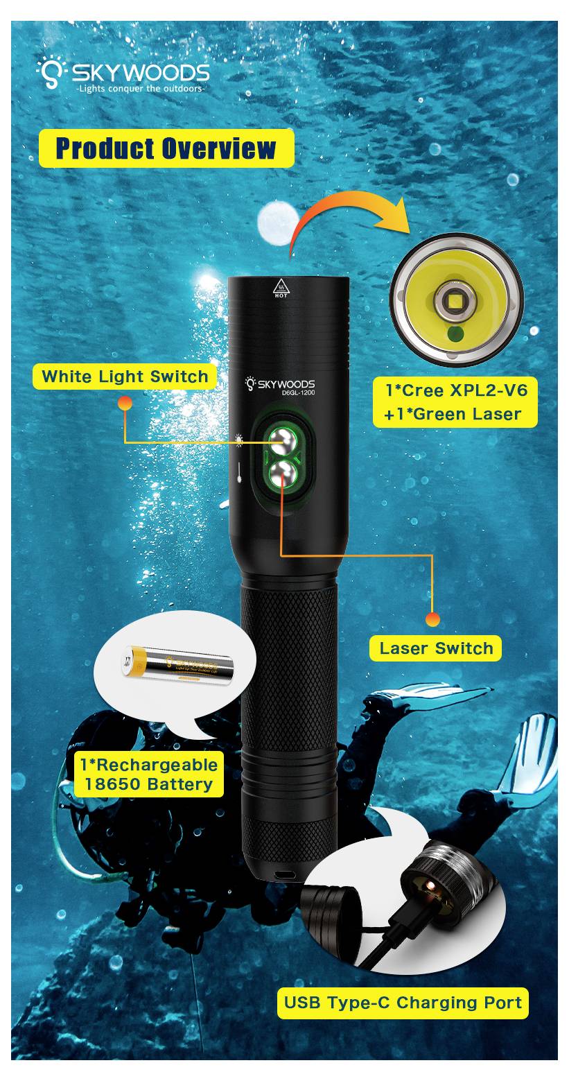 Panoramica annotata del prodotto di una torcia Sky Woods che mostra interruttore luce bianca, interruttore laser, porta di ricarica USB-C, batteria ricaricabile 18650, e laser verde Cree XPL2-V6 da 1" più laser verde da 1".