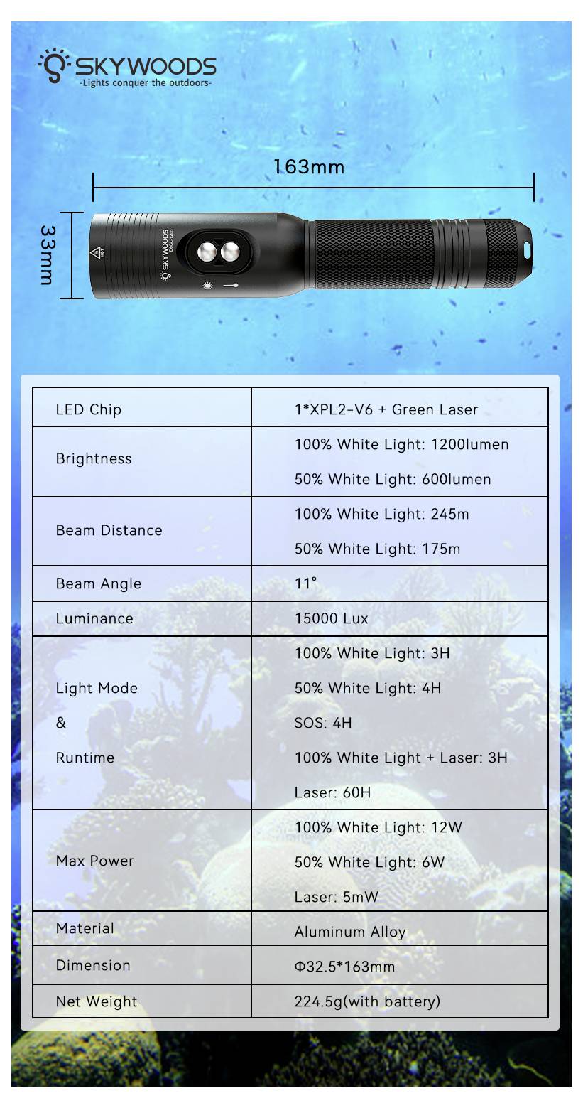 Skywoods 731052863526 LED (monocolore) Luce frontale subacquea 1200 lm a batteria ricaricabile Nero-13