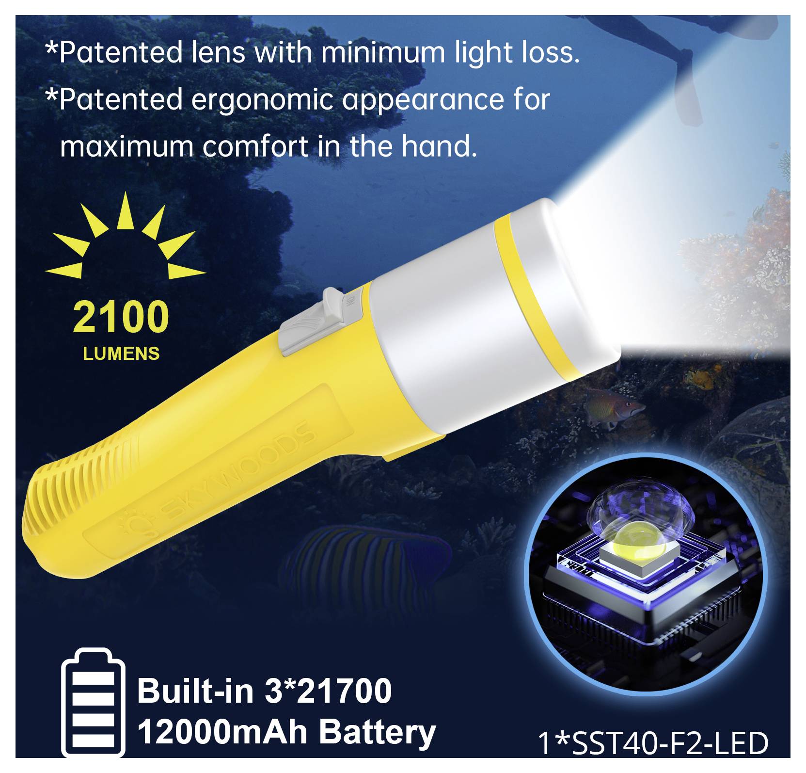 Annuncio pubblicitario per una torcia gialla da 2100 lumen con lente brevettata e design ergonomico, dotata di batteria integrata 3*21700 12000mAh e LED 1*SST40-F2.