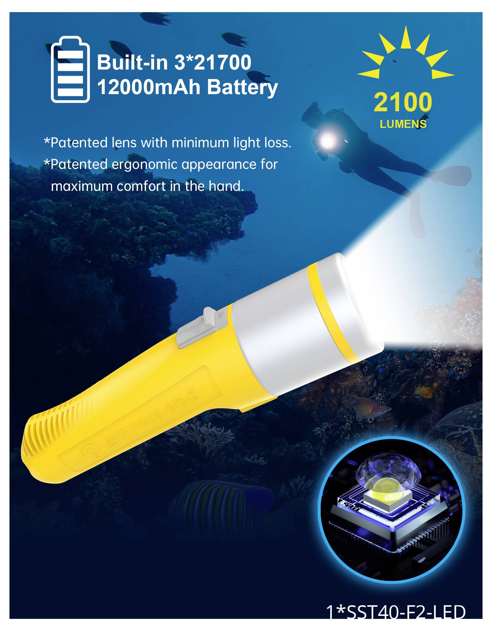 Immagine promozionale di una torcia elettrica gialla che emette un fascio luminoso brillante, etichettata con "Batteria integrata 3*21700 12000mAh" e "2100 lumen", con le caratteristiche elencate e un primo piano del LED.