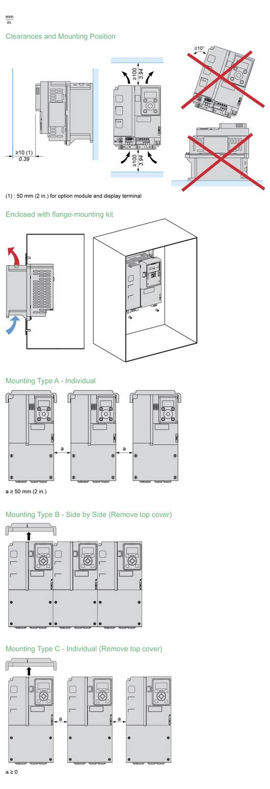 Guida all'installazione con spazi di ingombro e posizioni di montaggio per un armadio elettrico, con dimensioni laterali e frontali e molteplici tipi di montaggio A, B e C per il posizionamento singolo o affiancato.