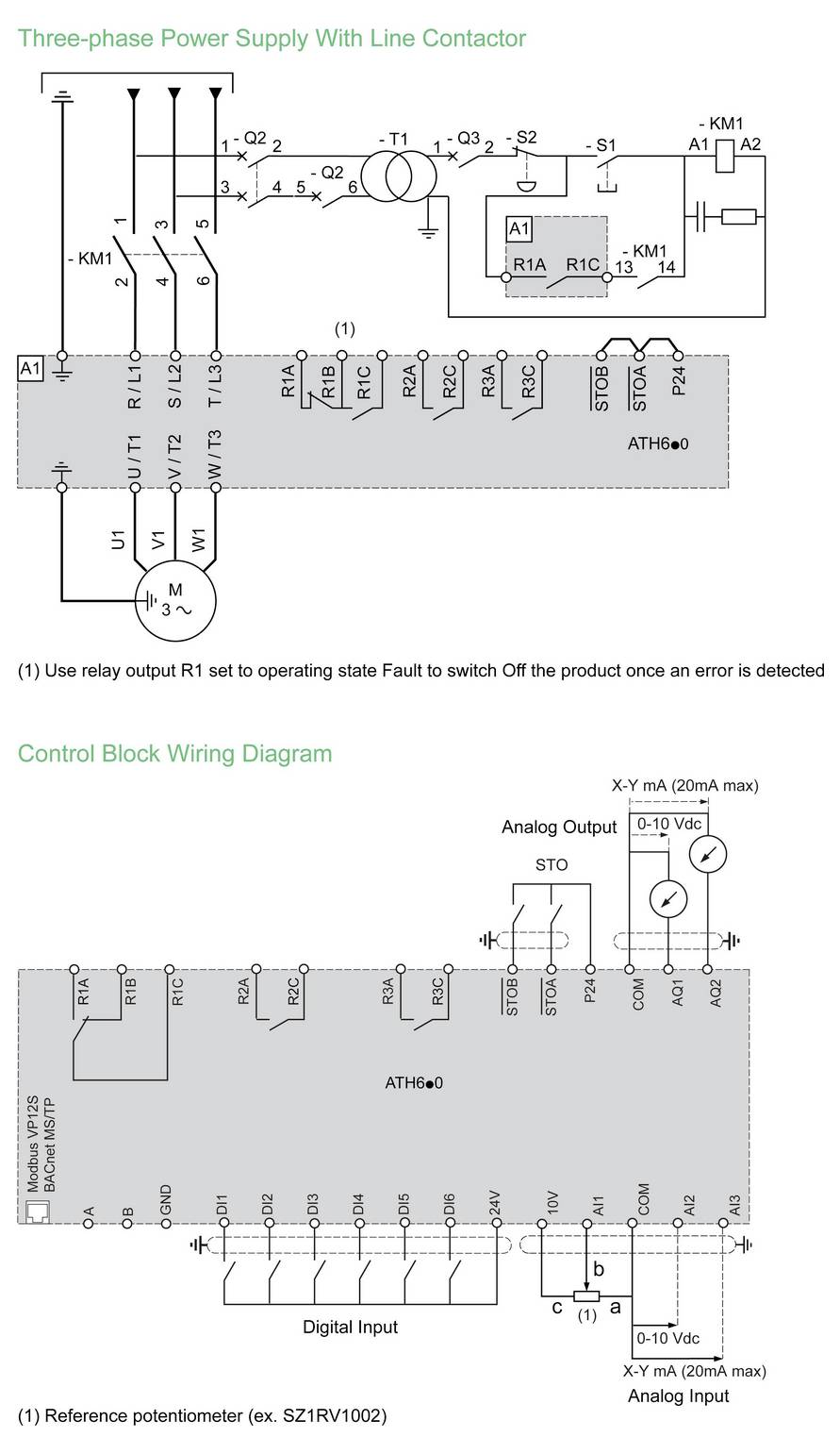 Diagramma di un alimentatore trifase con contattore di linea e diagramma di cablaggio del blocco di controllo per una scheda ATHM, che mostra i collegamenti del relè, analogici e digitali.
