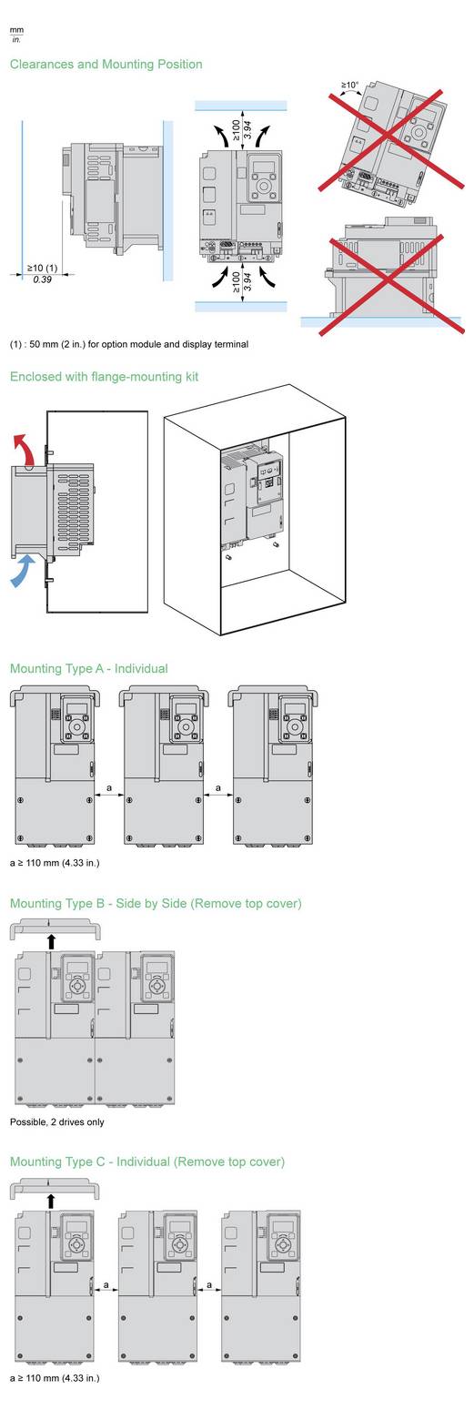 Diagramma tecnico che mostra gli spazi liberi e le posizioni di montaggio per un quadro elettrico, con viste frontali, laterali e di installazione dell'involucro, più opzioni di montaggio dei tipi A, B e C.