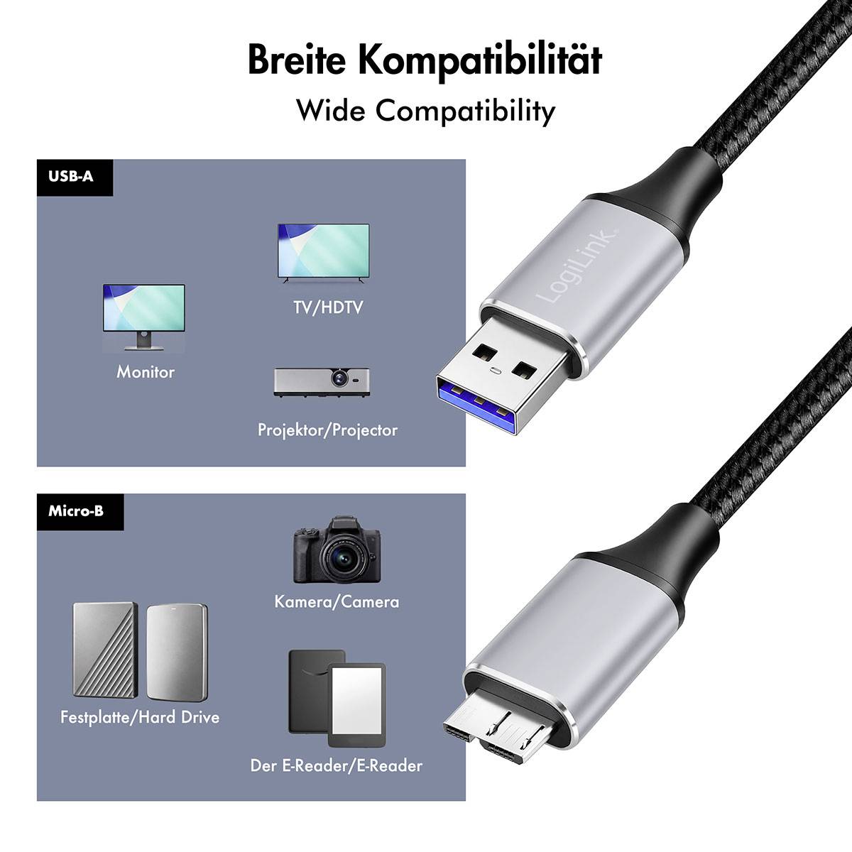 Diagramma che mostra l'ampia compatibilità dei cavi USB: USB-A funziona con monitor, TV/HDTV e proiettore; Micro-B funziona con fotocamera, disco rigido e lettore di e-book.