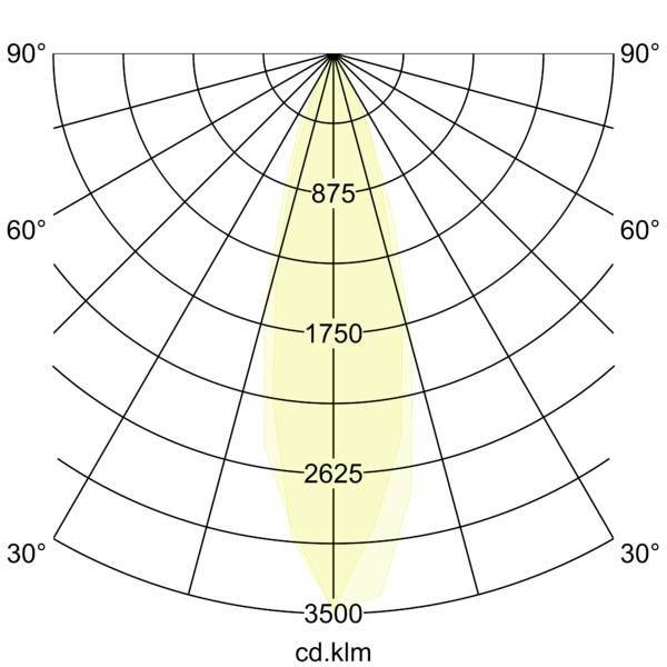 Diagramma polare di distribuzione della luce che mostra un fascio stretto verso il basso centrato a 0°, con anelli di intensità etichettati 875, 1750, 2625 e 3500 cd.