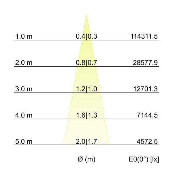 Brumberg 60852644 Wallwasher a LED LED (monocolore) 33 W Titanio-3