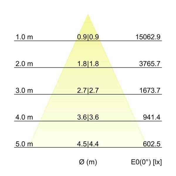 Brumberg 60875646 Wallwasher a LED LED (monocolore) 21 W Titanio-3