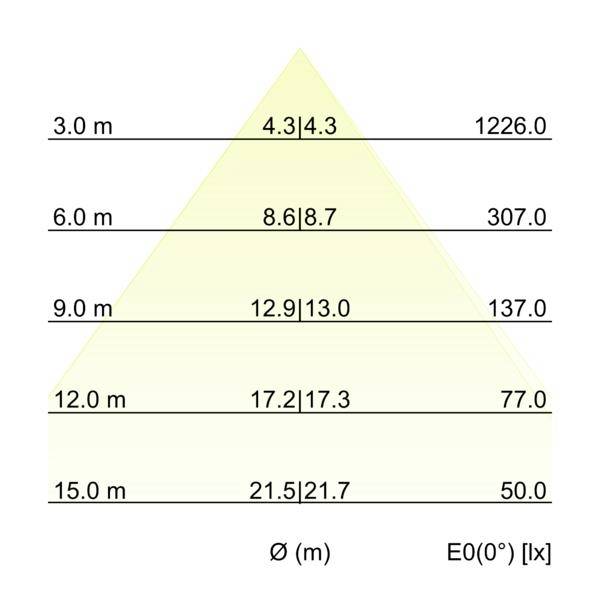 Brumberg 78316084 Proiettore per interni a LED LED (monocolore) 200 W Nero-2