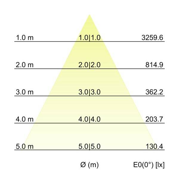 Brumberg 12594174DA Lampada a LED LED (monocolore) 20 W Bianco-2