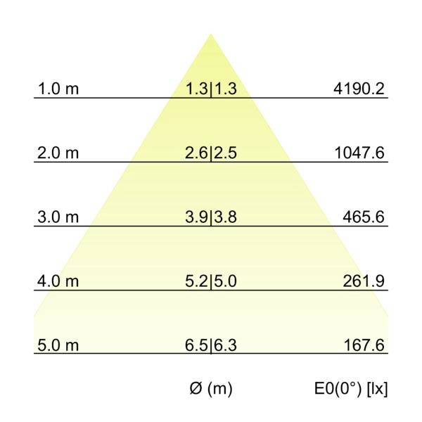 Brumberg 12597173DA Lampada a LED LED (monocolore) 48 W Bianco-2