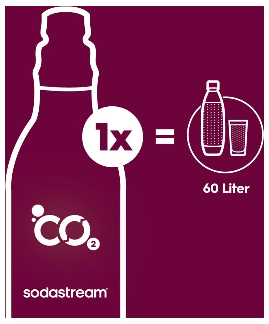 Grafica della bottiglia SodaStream che mostra 1x equivale a una bottiglia di ricarica e un bicchiere, etichettata 60 litri, su uno sfondo magenta.