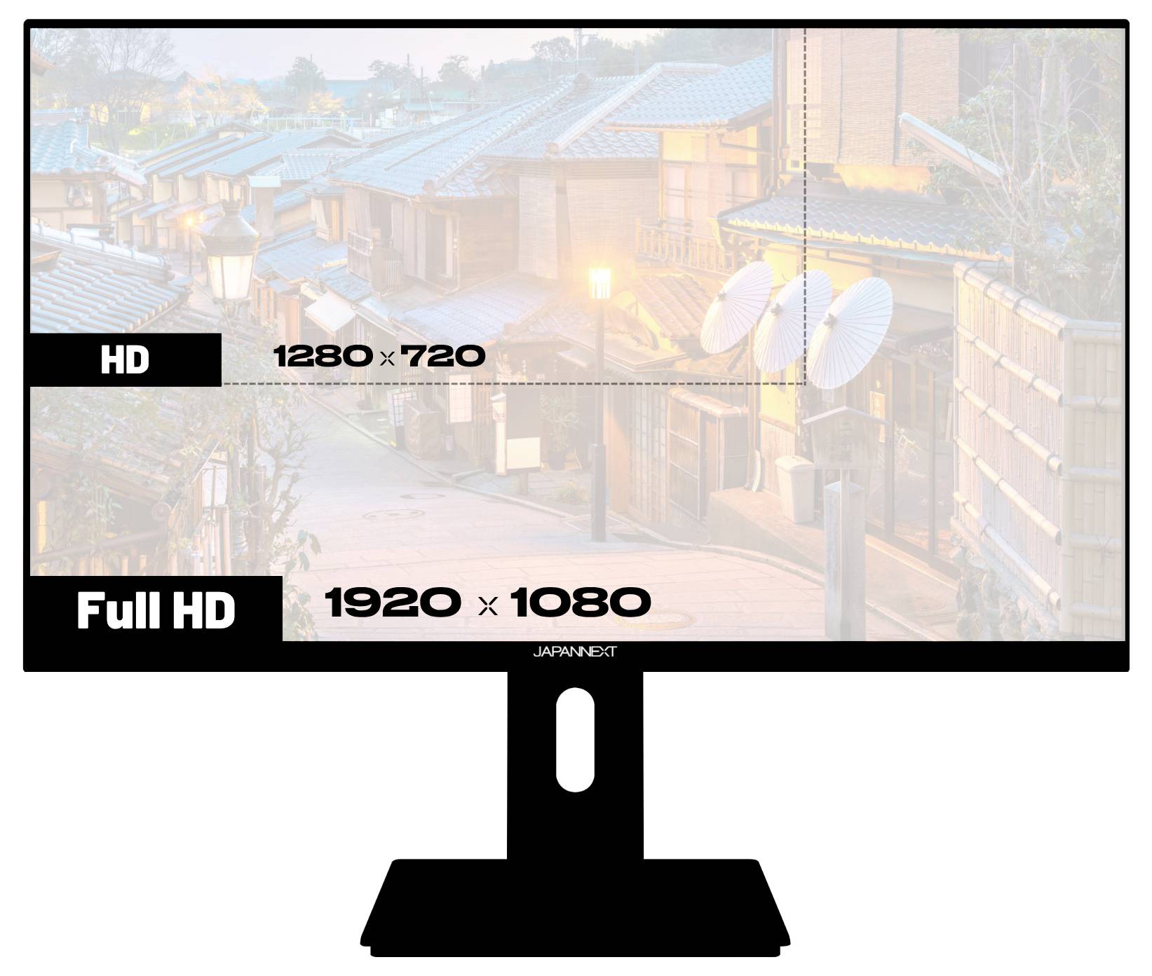 Illustrazione di un monitor che confronta le risoluzioni dello schermo: HD 1280 x 720 e Full HD 1920 x 1080.