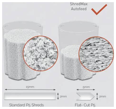 Confronto della carta triturata da ShredMax Autofeed: i tritumi standard P5 sono 15 mm per 2 mm, mentre i tritumi P5 a taglio piatto sono 5 mm per 2 mm, mostrando strisce più dense a destra.