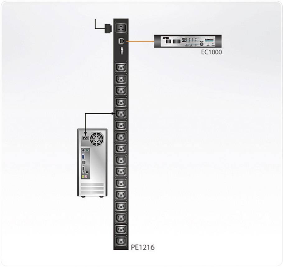 'Distributore di energia PE1216 con più prese, collegato a un server e a un controllo EC1000 in alto a destra.'
