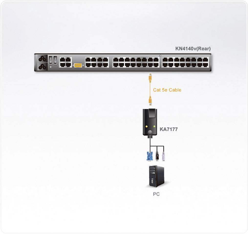 ATEN KA7177 Modulo USB VGA Cat5, CReader, VM-1