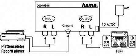 Il diagramma mostra i connettori di un dispositivo Hama: un giradischi e un sistema Hi-Fi collegati con ingressi e uscite. Connessione di alimentazione 12 V/DC.
