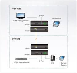 Aten Ve892 At G Hdmi Extender Estensore Su Cavo In Fibra Ottica 20000 M Conrad It