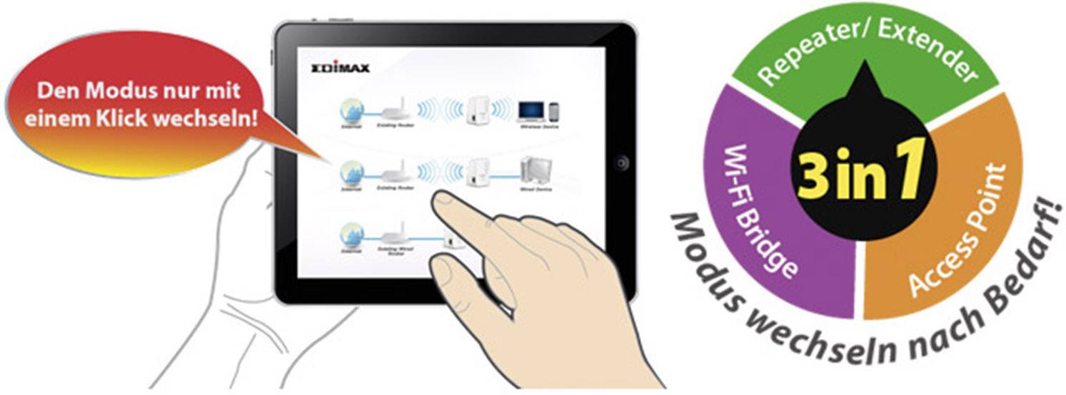 Un tablet mostra le impostazioni per il cambio di modalità di rete. Ci sono tre modalità: Repeater, Bridge Wi-Fi e Access Point. Slogan: Cambia modalità secondo le tue esigenze!