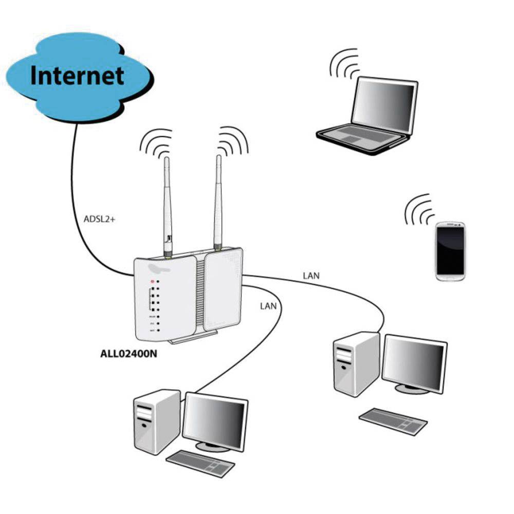 ALLNET ALL-WR02400N - Wireless Router - DSL-Modem - 4-Port-Switch - 802.11b/g/n - 2,4 GHz-2