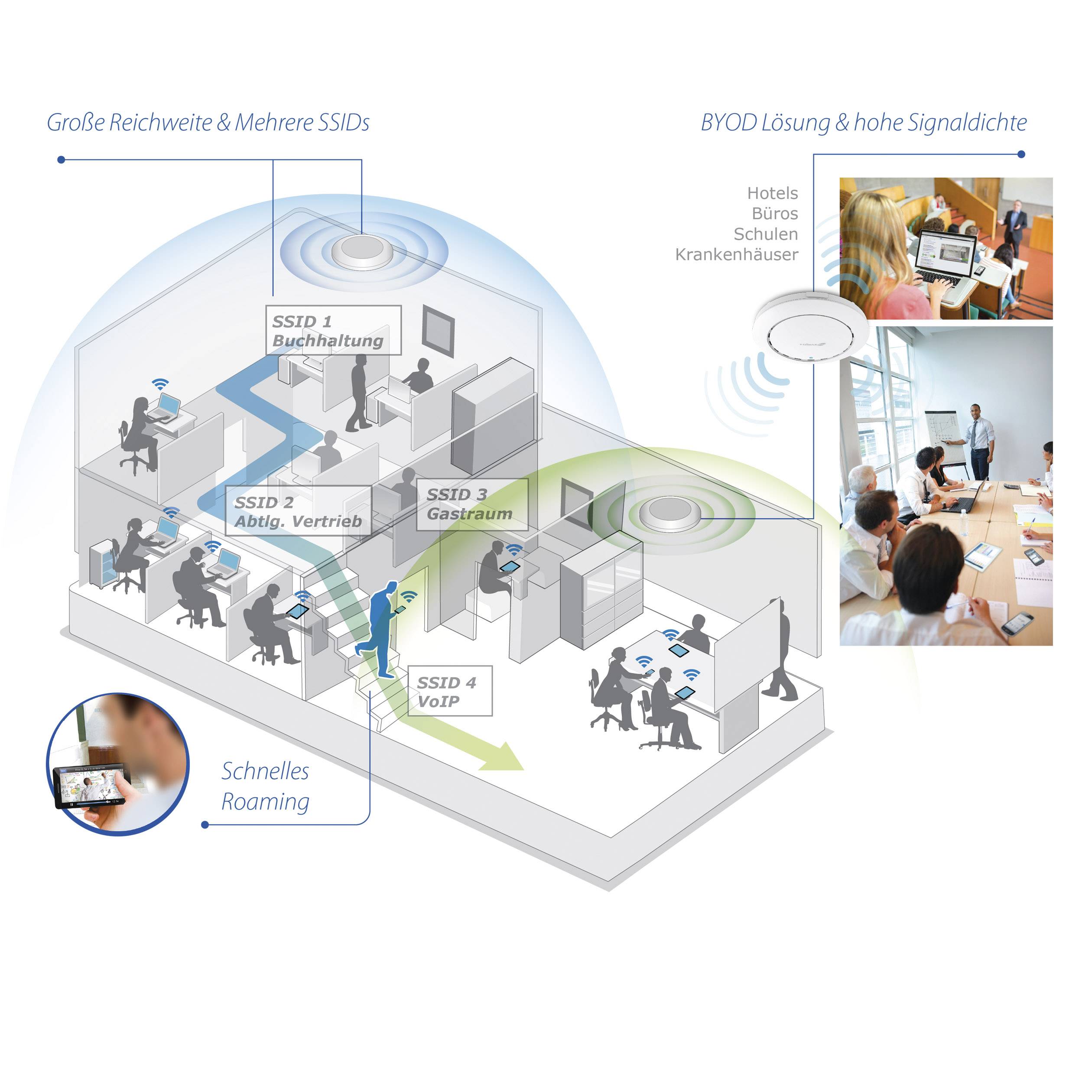 EDIMAX CAP300 Edimax Singolo Access Point PoE WLAN 300 MBit/s 2.4 GHz-7