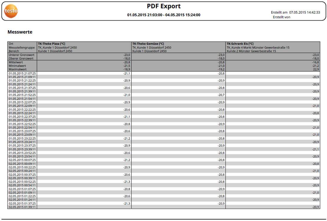 'Tabella con valori di misurazione della temperatura in tre colonne; UKB, TRH Media Services PC, TRH Schneider R8 PC; tutti i valori sono negativi.'
