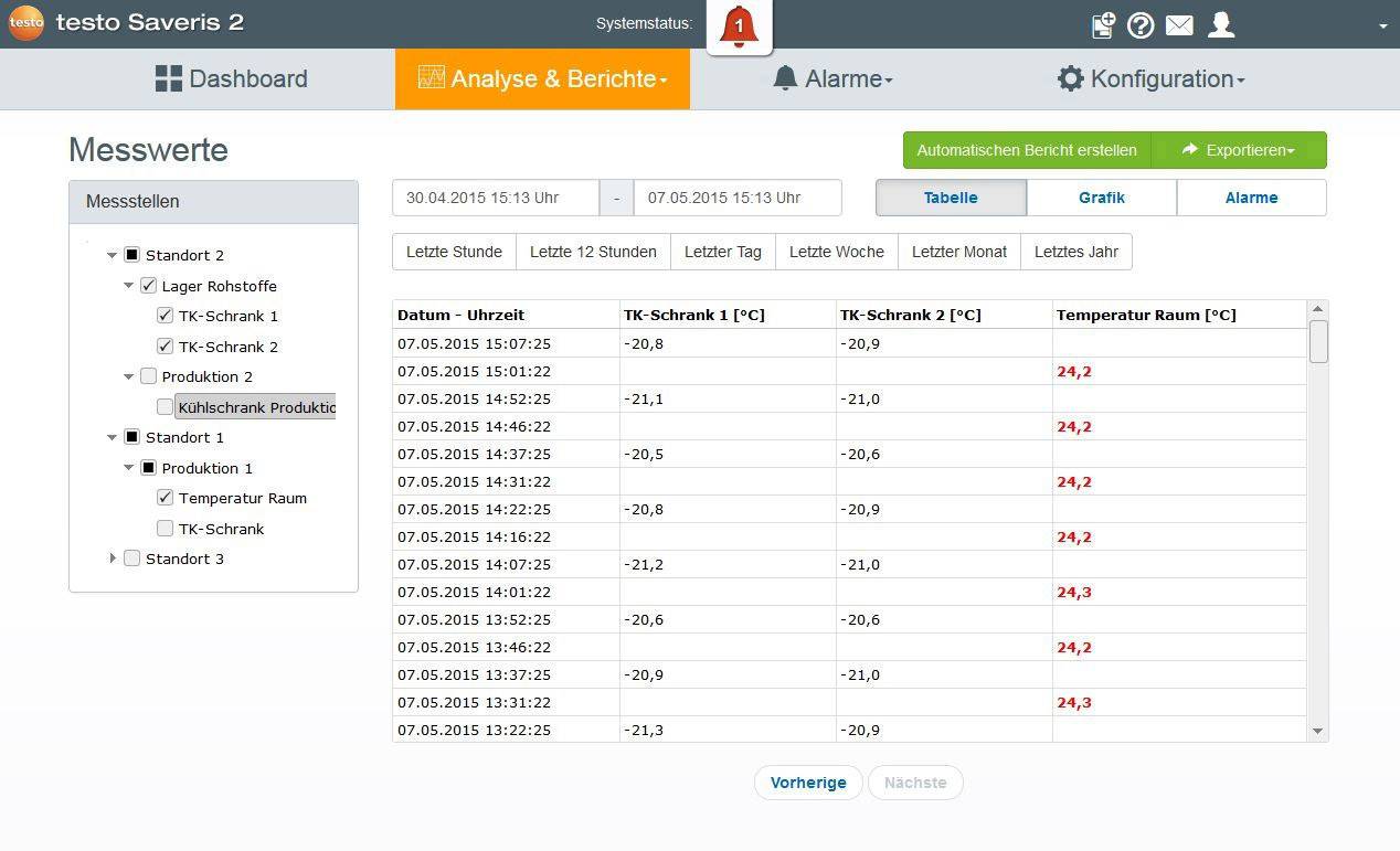 Sezione 'Analisi & Rapporti' del software con dati di temperatura per diversi siti e periodi, presentati in formato tabellare.