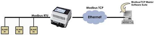 Acquista Anybus AB7702 AB7702 Gateway LAN, Modbus, RS-232, RS-485 12 V ...