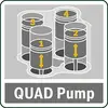 Display 'QUAD Pump' con quattro pompe numerate. Frecce che indicano la direzione del movimento all'interno delle pompe.