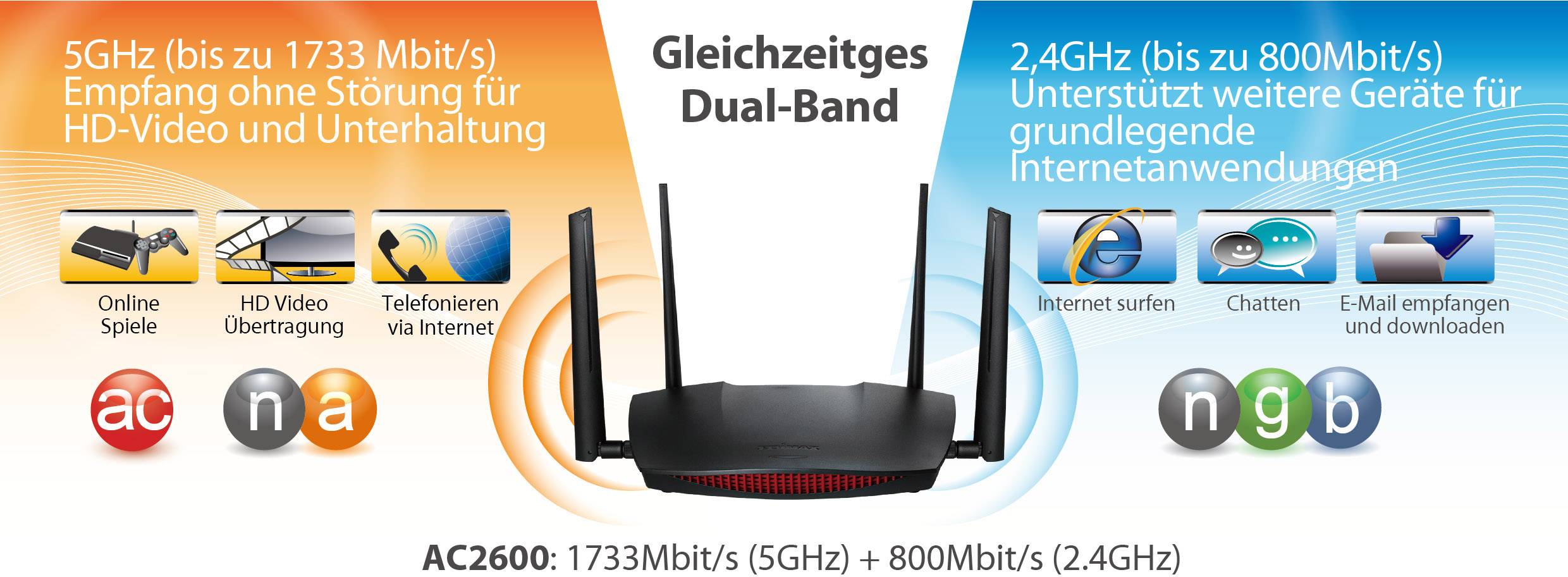 EDIMAX RG21S Router WLAN 2.4 GHz, 5 GHz 2.6 GBit/s-11