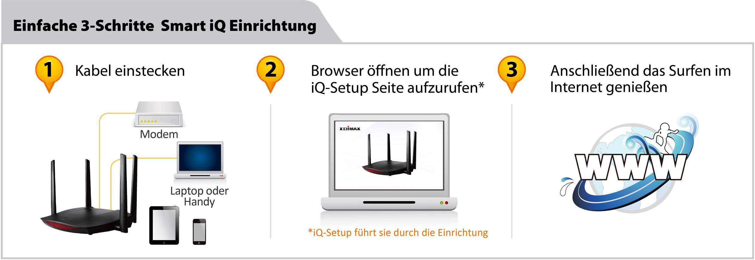 EDIMAX RG21S Router WLAN 2.4 GHz, 5 GHz 2.6 GBit/s-12