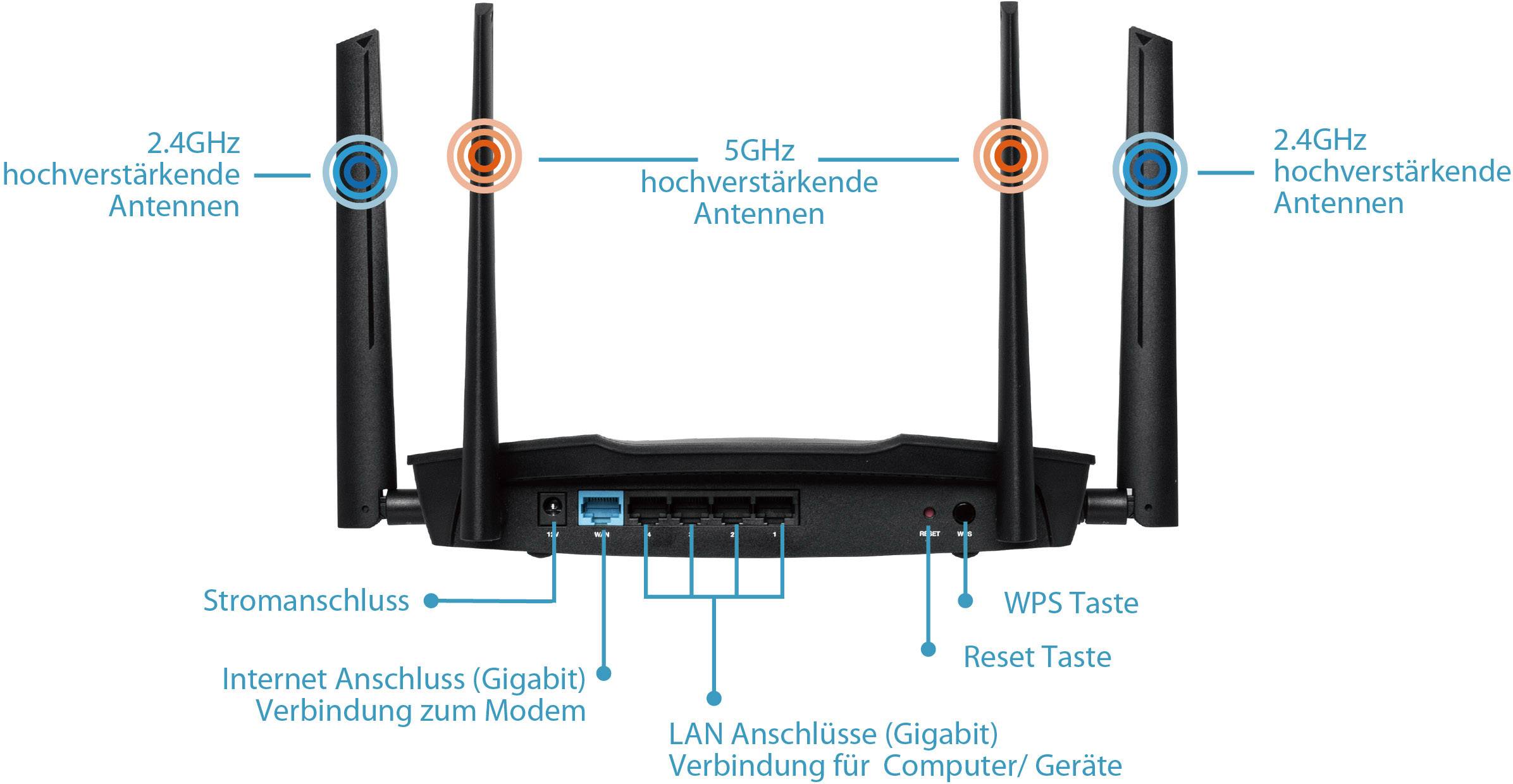 EDIMAX RG21S Router WLAN 2.4 GHz, 5 GHz 2.6 GBit/s-14