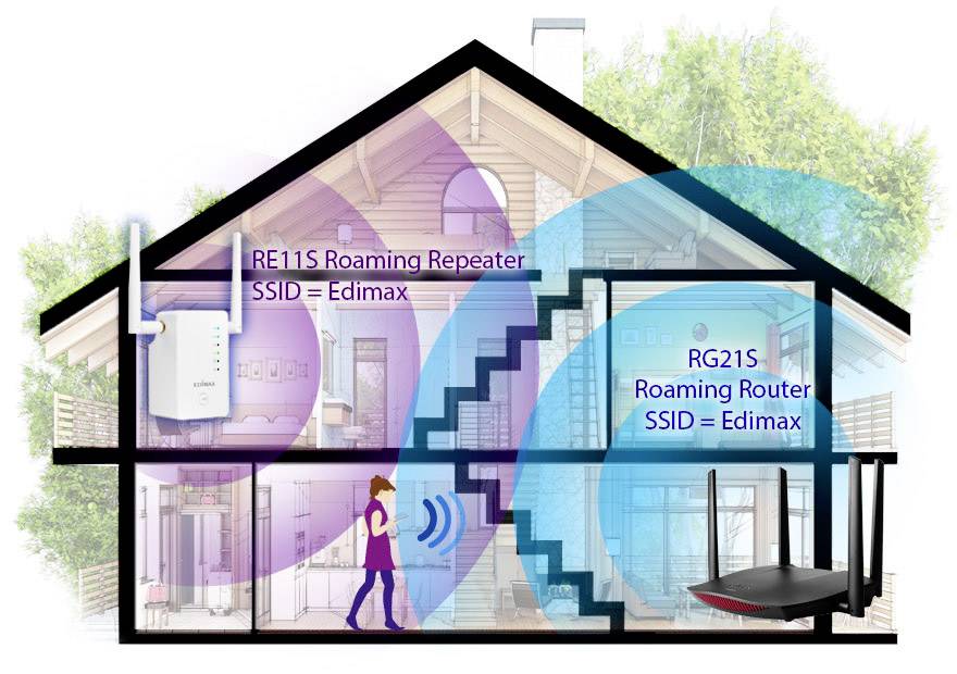 EDIMAX RG21S Router WLAN 2.4 GHz, 5 GHz 2.6 GBit/s-16
