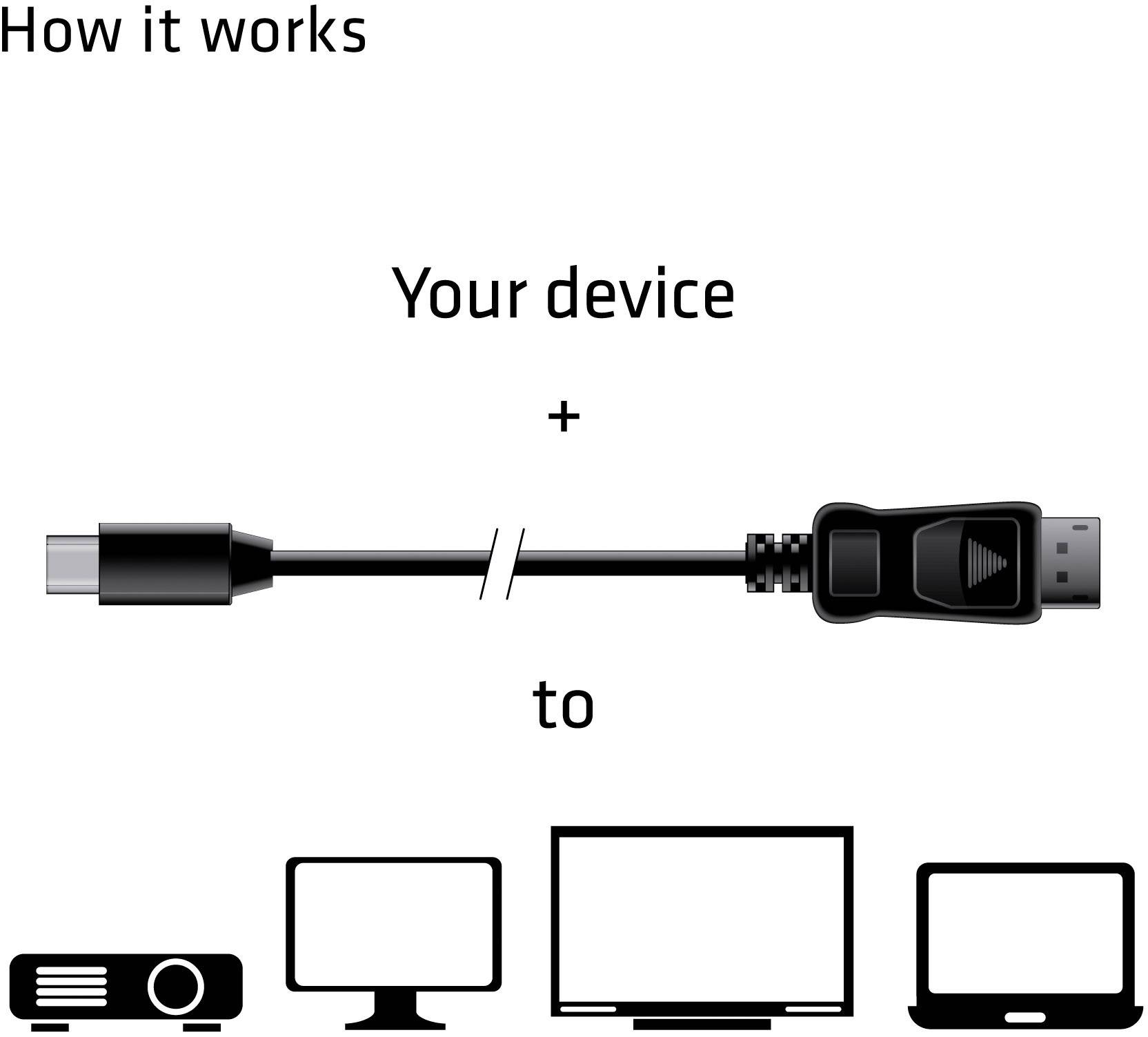 Cavo USB-C mostra la connessione del 'Dispositivo' a proiettore, monitor o laptop. Il testo in alto recita 'Come funziona'.