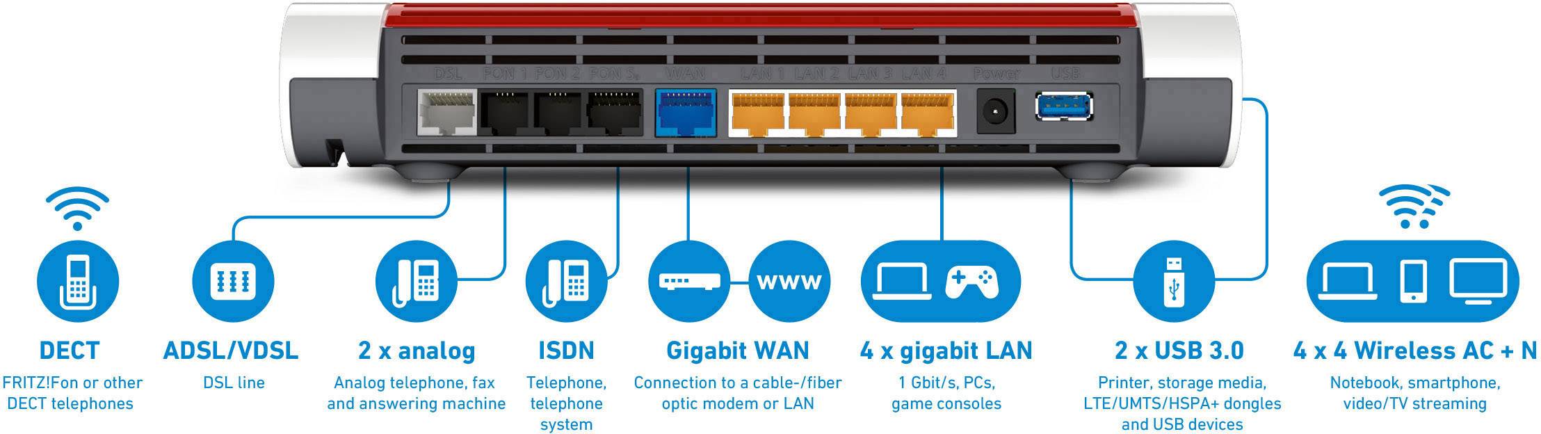 AVM FRITZ!Box 5690 Pro BASE| Modem router WiFi 7, 6Ghz band, 2.5Gbit LAN/WLAN Zigbee e DECT-2