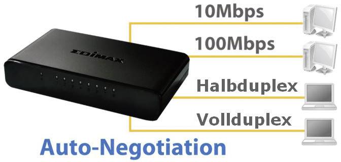 Un switch di rete nero di Edimax mostra 'Auto-Negoziazione' con opzioni: 10 Mbps, 100 Mbps, Half Duplex, Full Duplex.