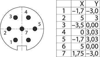Disegno di una spina rotonda con sette contatti numerati (1-7). Accanto una tabella con le coordinate X/Y per ogni punto di contatto.