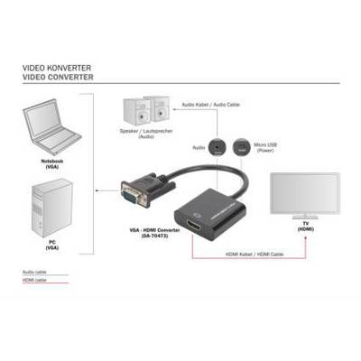 Diagramma mostra un convertitore video da VGA a HDMI con connessioni a PC, notebook e TV. Etichettato con tipi di cavi e dettagli dei connettori audio.