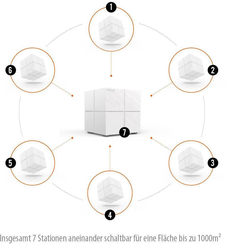 Tenda Router Conf 3 pz Rete Mesh 2.4 GHz, 5 GHz-5