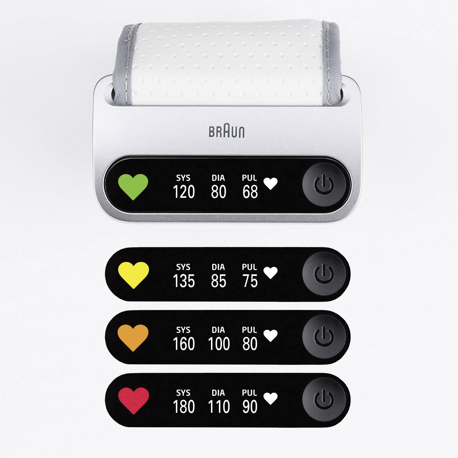 Misuratore di pressione arteriosa con quattro opzioni di visualizzazione: Verde (SIS 120/DIA 80/PUL 68), Giallo (SIS 135/DIA 85/PUL 75), Arancione (SIS 160/DIA 100/PUL 80), Rosso (SIS 180/DIA 110/PUL 90).