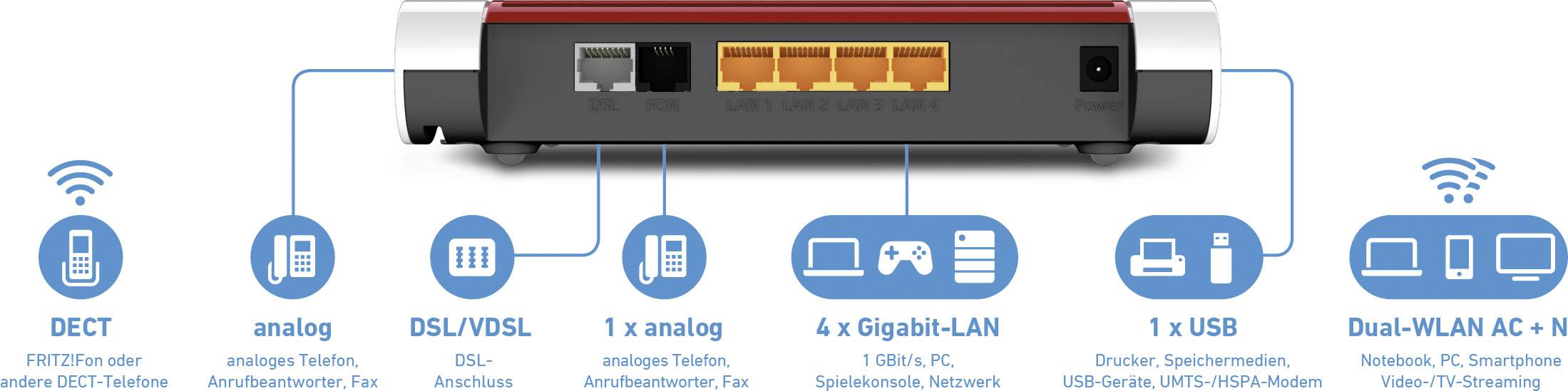 FRITZ! FRITZ!Box 7530 Router con Modem WLAN Modem integrato: ADSL, VDSL 2.4 GHz, 5 GHz 1200 MBit/s-2