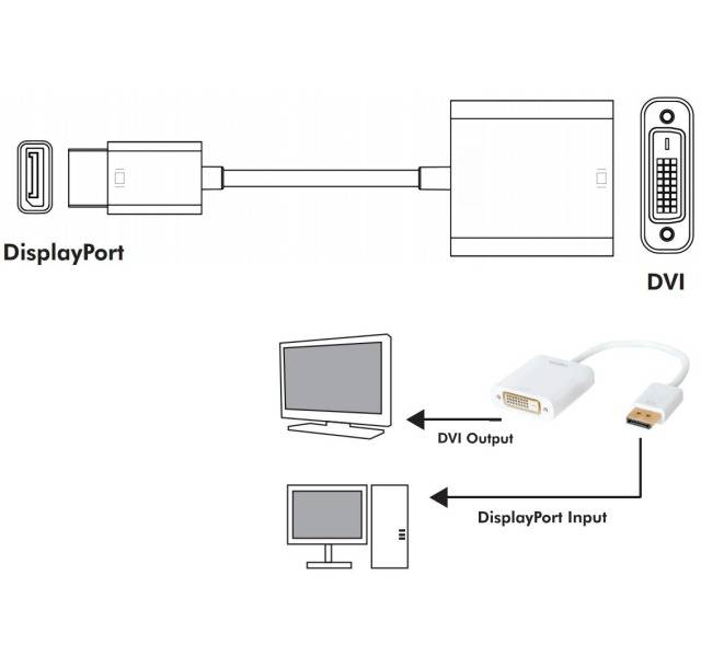 Adattatore DisplayPort 1.2 Maschio / DVI Femmina 15cm Bianco-7